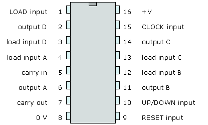 4510 pin connections